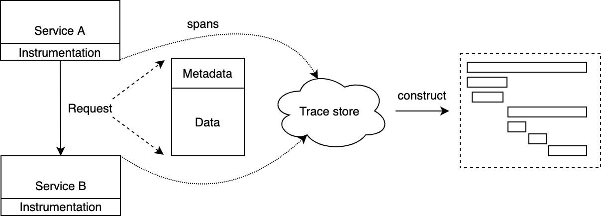 metadata-propagation.png