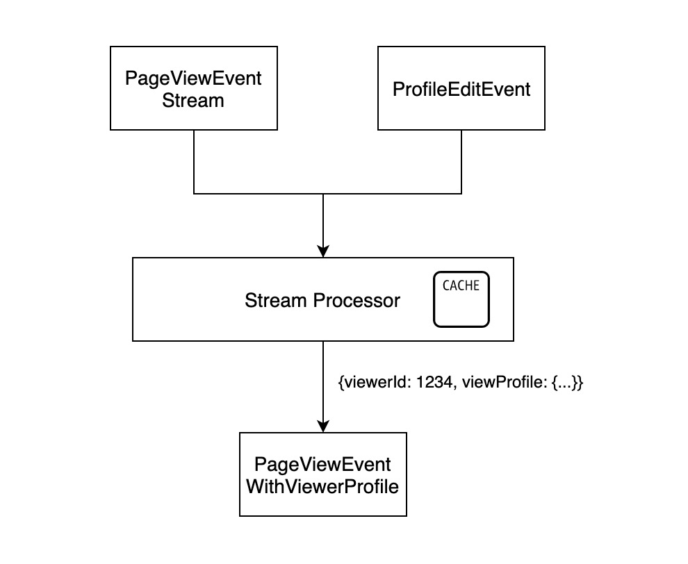 profile-from-local-cache1