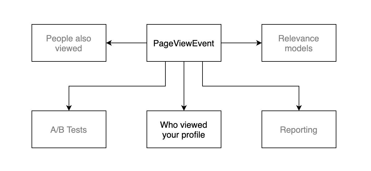 who-viewed-your-profile
