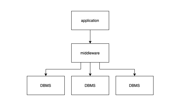 middleware.jpg